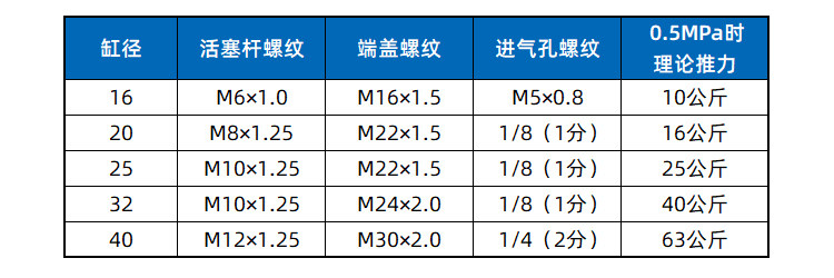 Цилиндр 铝合金迷你气缸mal16*20*25*32*40x25/50/75/100/125/150/175/200 Ksoe