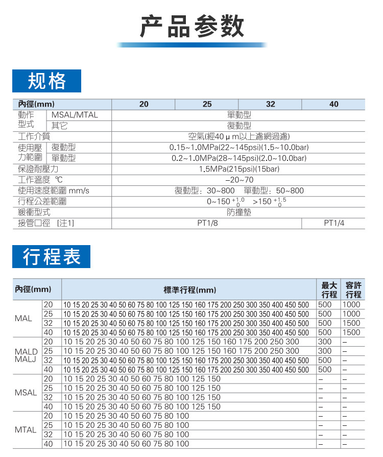 Цилиндр 铝合金迷你气缸mal16*20*25*32*40x25/50/75/100/125/150/175/200 Ksoe