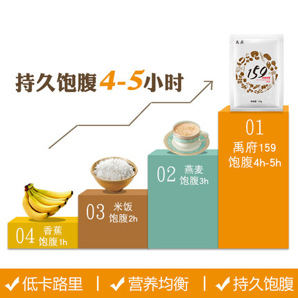 【禹府】159素食全餐能量餐350g券后+拍下11.9元包邮【赠运费险】-时时淘