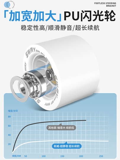 Sway Skateboard Children's Land Surfboard for Girls Beginners Road Surfboard Teenagers Professional No-Pedal Land Surfboard