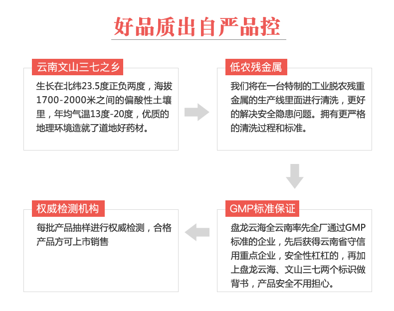 盘龙云海 文山超细三七粉 250g*2瓶 出口品质 图11