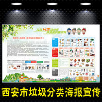 Guangzhou municipal solid waste classification guide poster poster posters home classification learning pp self-adhesive drawings