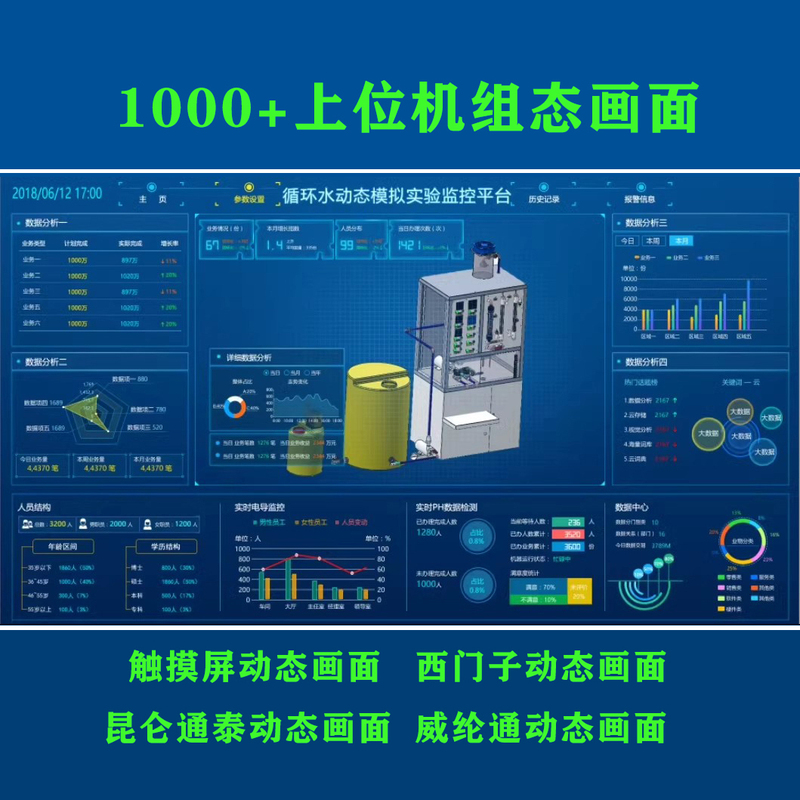 1000+ Universal Host Computer Screens, Dynamic Images, Dynamic Graphics, Dynamic Screens, Industrial Control