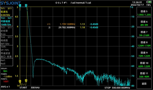 Коротковолновый фильтр для ремня 1,5-30 МГц BPF Plain-Filter Antiverference 100 Вт M Мать сиденье