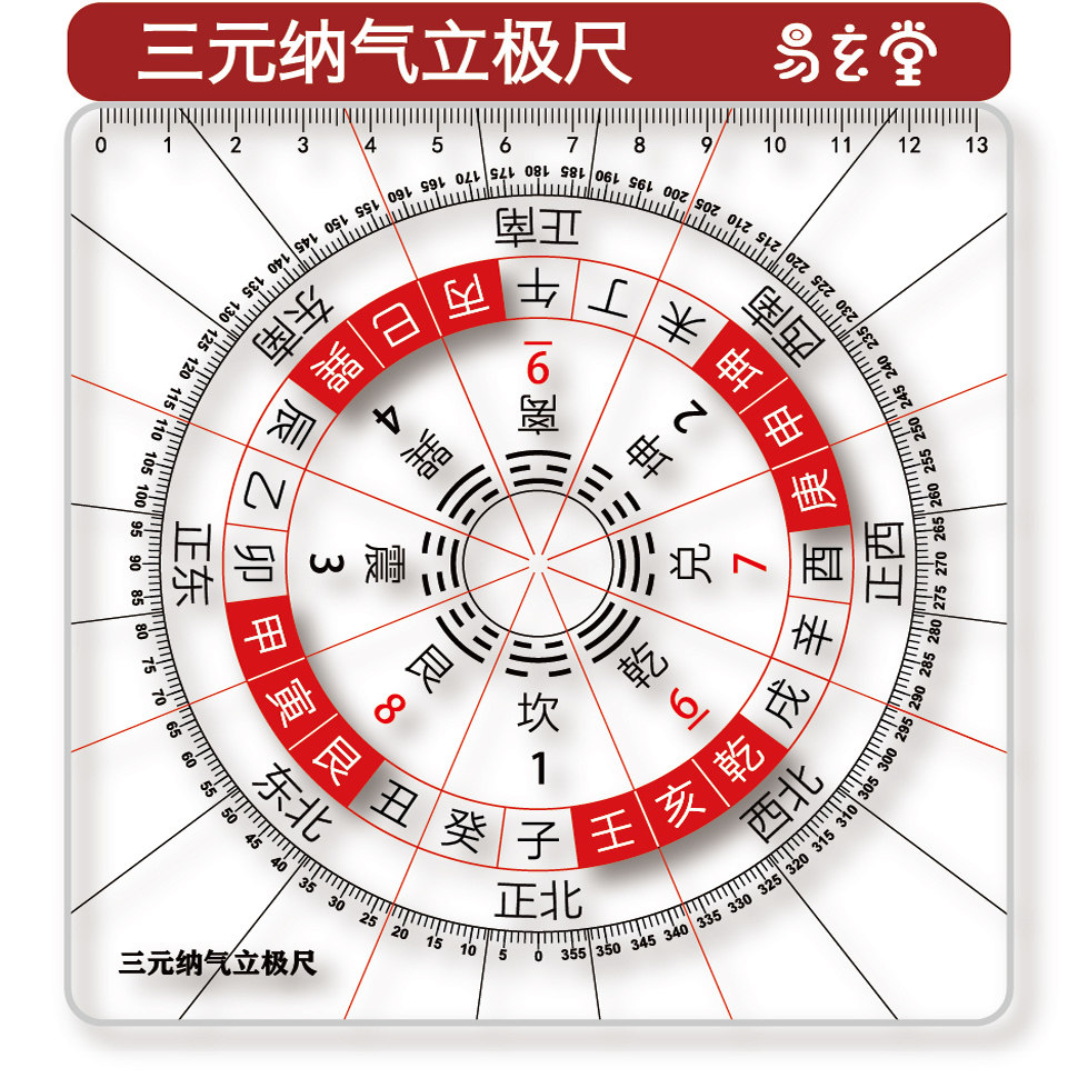 二十四山風水羅盤五行卦數透明羅盤易玄堂桌面擺件六親立極尺-Taobao-Tmall
