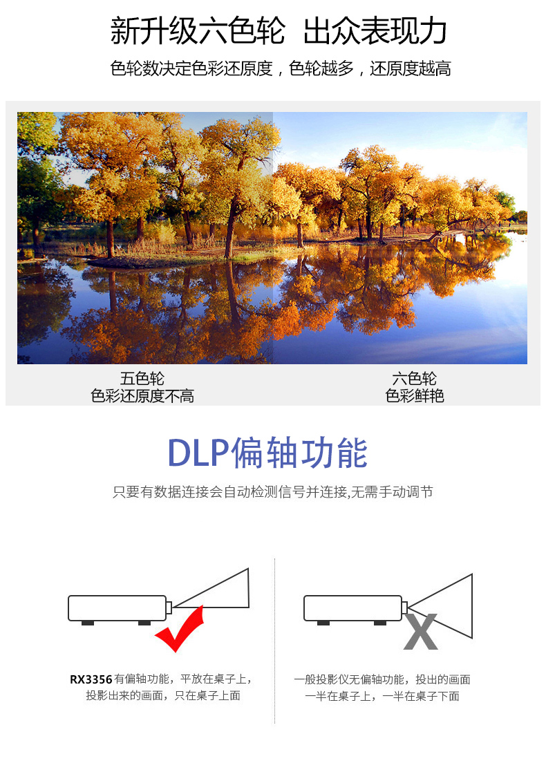 Máy chiếu Benq BenQ dạy văn phòng tại nhà 3D HD 1080P máy chiếu wifi không dây RX3356 cửa hàng kinh doanh họp ban ngày trực tiếp đầu tư rạp hát tại nhà không có TV màn hình - Máy chiếu máy chiếu 4k giá rẻ