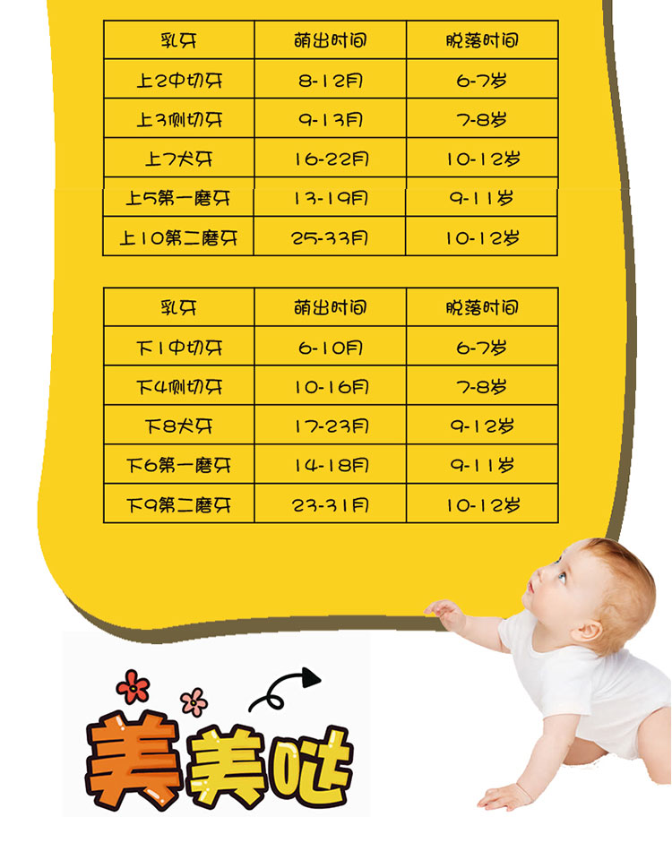 Trẻ em rụng răng răng hộp bé bộ sưu tập hộp tóc bé lưu trữ tùy chỉnh bé lưu niệm mới - Quà lưu niệm cho bé / Sản phẩm cá nhân quà sinh nhật cho bé gái 3 tuổi