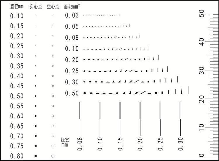 Custom company KINGRON point line gauge stain gauge film ruler point area line width comparison badge size