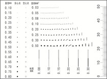 Custom company KINGRON dot line gauge Stain gauge Film ruler Dot area line width comparison badge size