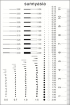 sunny customized Filipino point regulations Stain point measurement transparent soft ruler Area radar point detection Stain control regulations