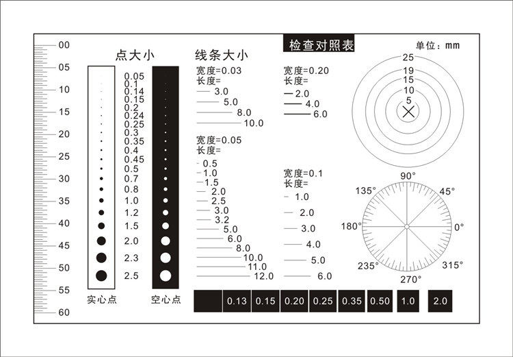 Check the comparison table Factory quality control comparison of Cafilin ruler size comparison of line size comparison of solid points