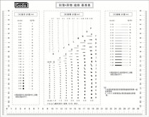 QC QUALITY inspection ruler STAIN card stain gauge A3 FILM RULER(0 03-5MM) transparent ruler DOT line gauge comparison