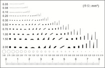 Chest card size stain card Area measuring point regulation Felin ruler regulation Test dot precision stain control count regulation vote