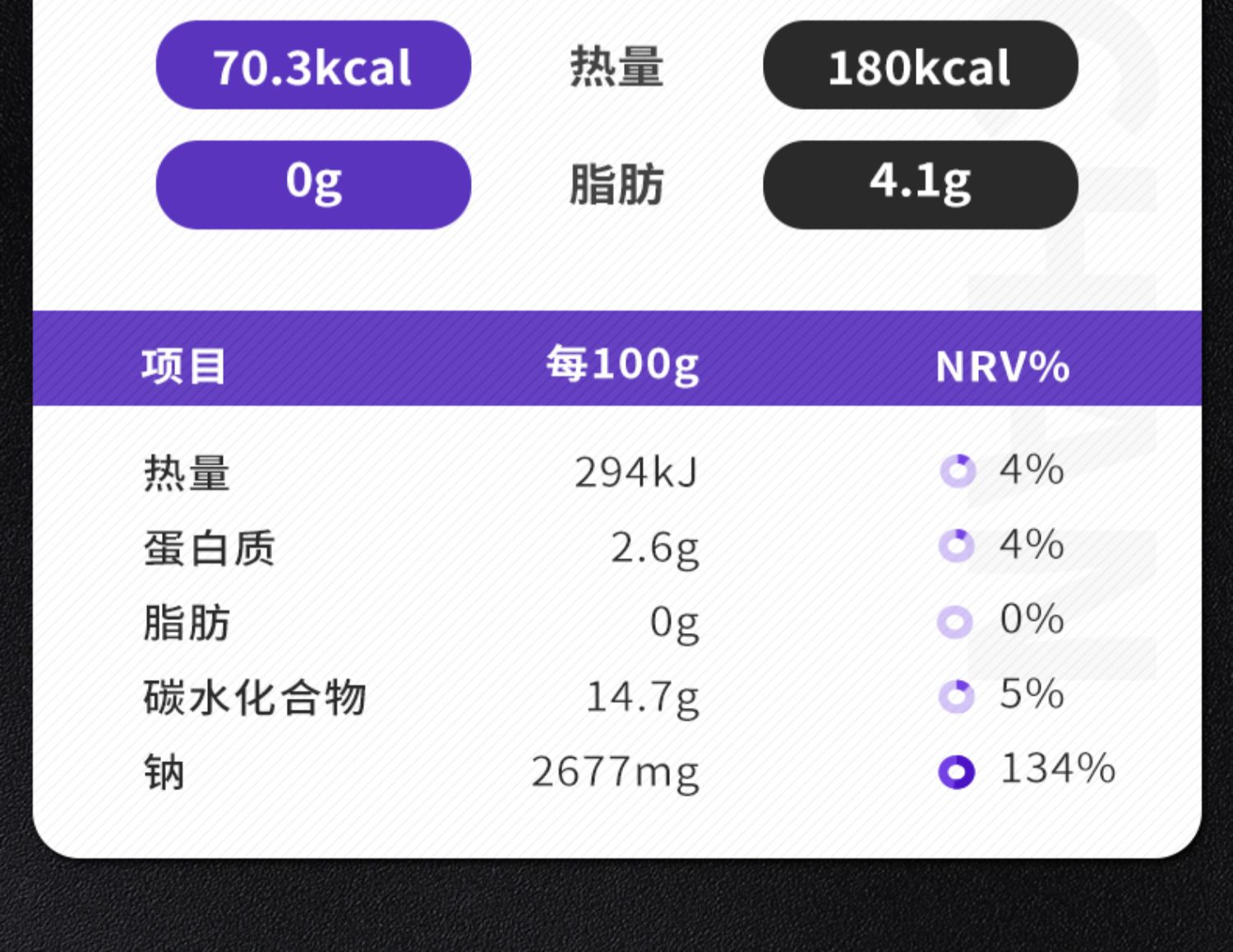 【热卖2瓶】0脂轻卡油醋汁三明治蘸酱料