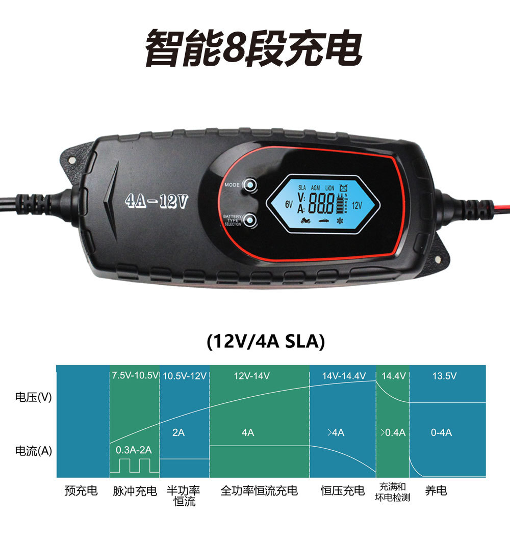 HareBMW Ducadis intelligent 8-section lithium battery charger 1-4A car locomotive used