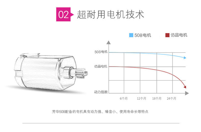 芳华 508 家用电动台式一体缝纫机 16种线迹 图2