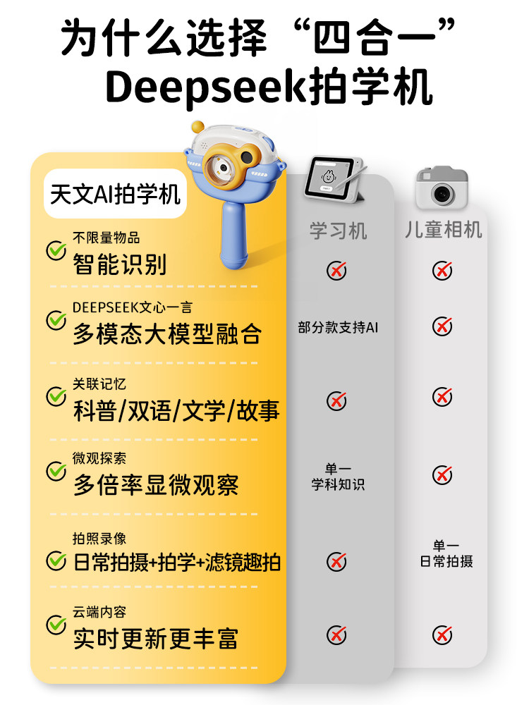 Children's New Year Toys for Boys Aged 4-5, Girls Aged 6, Kids Aged 8-10, Birthday Gifts, Smart Ai Camera for Learning and Photography