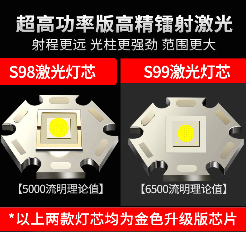 Cross-Border High-Intensity Ultra-Bright Flashlight with Smart Electronic Display, White Laser, Lithium Battery, Fast Charging, Warning Light, Outdoor Emergency Light