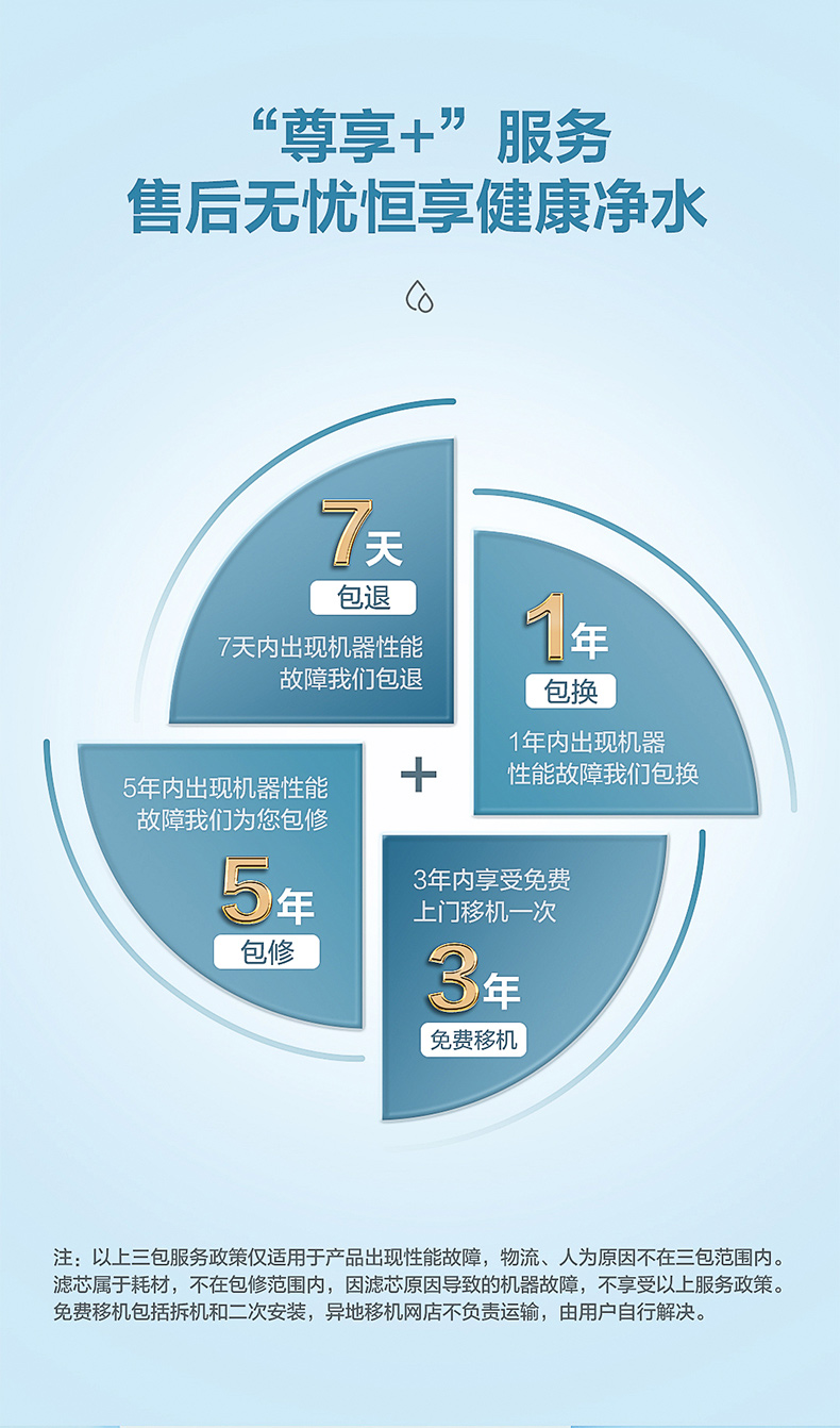 海尔 RO反渗透净水机 进口3年长效RO滤芯 图14