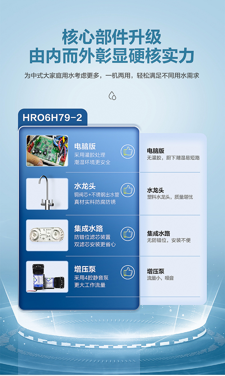 海尔 RO反渗透净水机 进口3年长效RO滤芯 图9