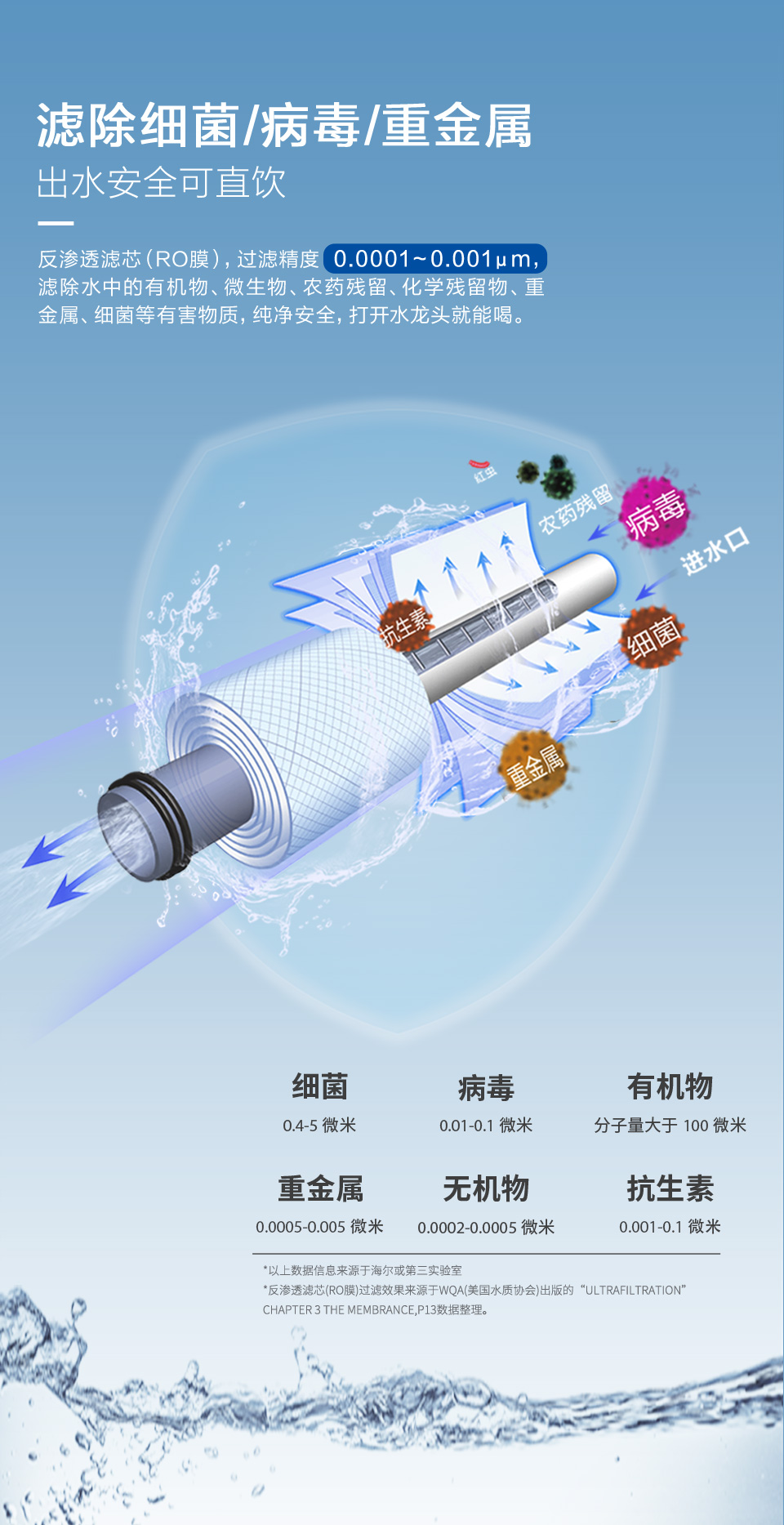海尔 钢锶侠8H39 净水器 去害增益富锶矿化水 图3
