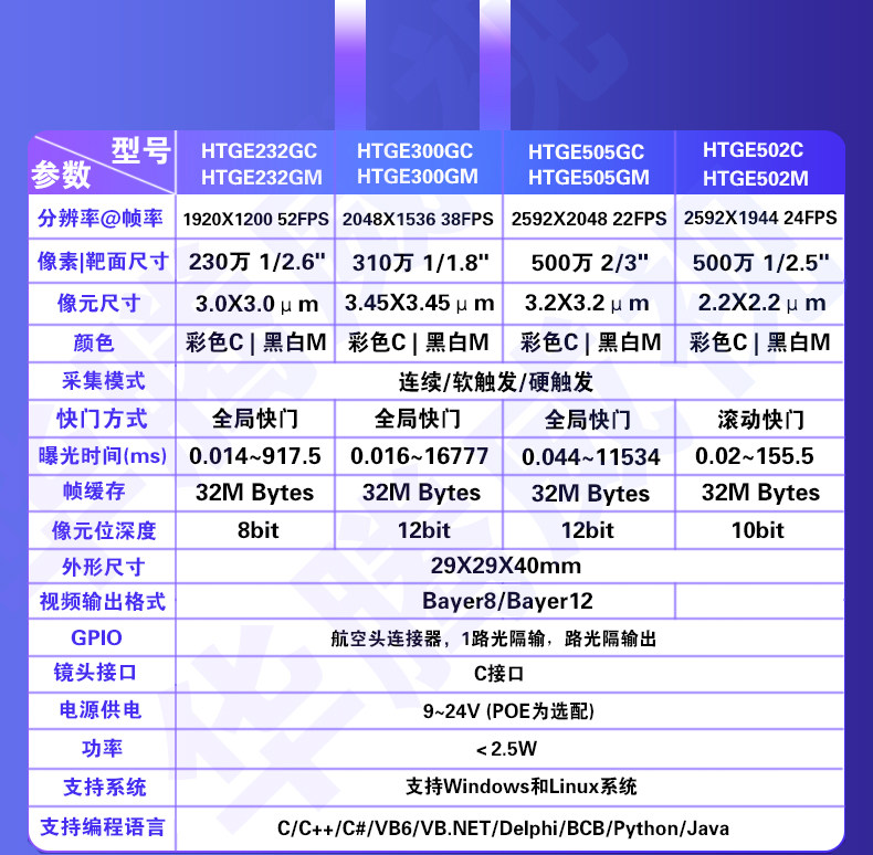 Промышленные Камеры/Видеокамеры 千兆以太网口工业相机高速gige全局彩色黑白机器视觉cmos摄像头 Huatengvision