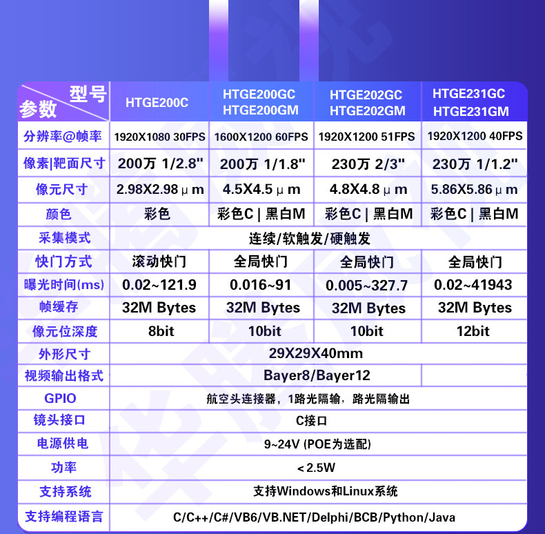 Промышленные Камеры/Видеокамеры 千兆以太网口工业相机高速gige全局彩色黑白机器视觉cmos摄像头 Huatengvision