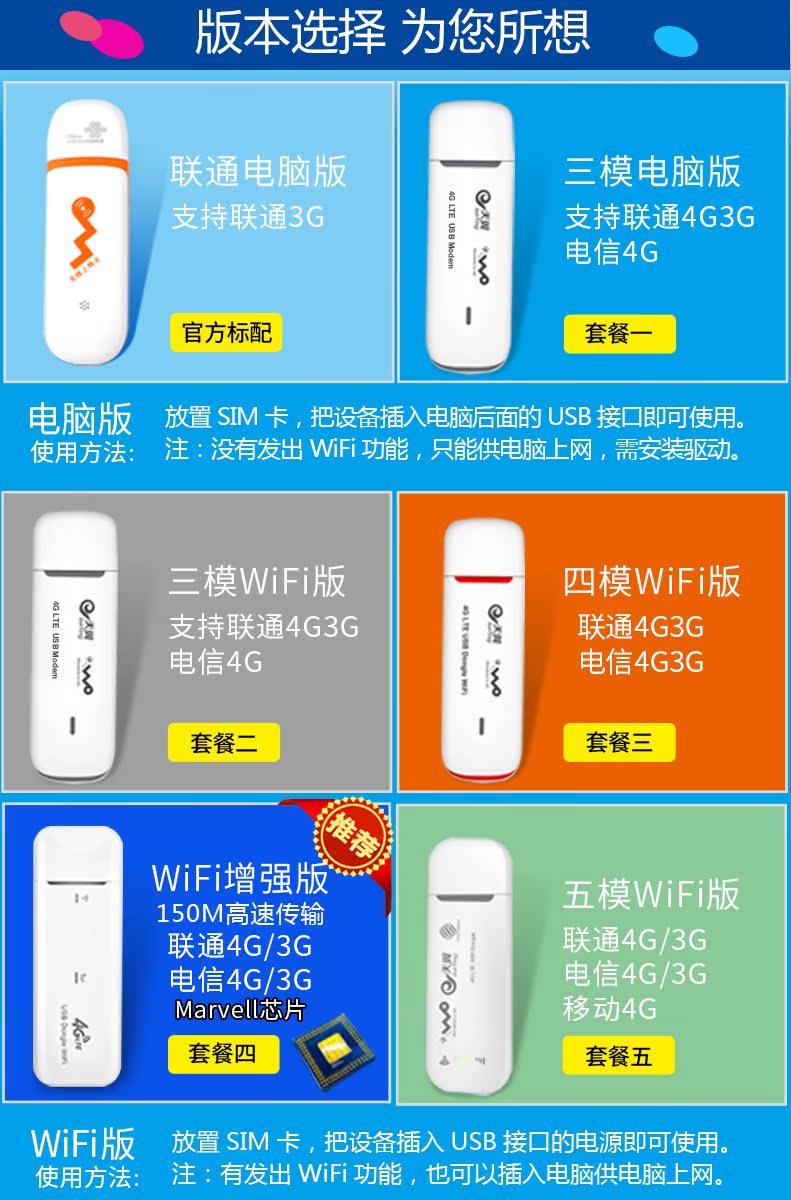 Full Netcom USBWIFI khay thẻ thẻ giao thông di động 3 gam máy tính xách tay thiết bị truy cập Internet không dây