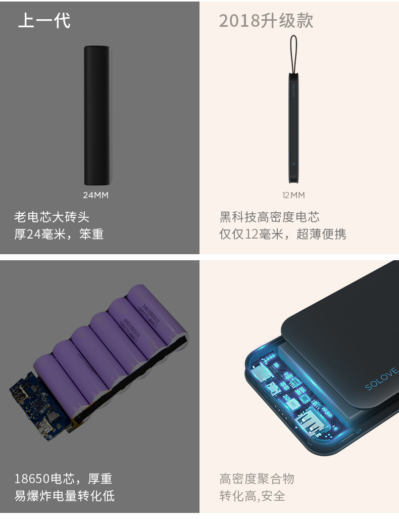 Solove Su Le sạc kho báu 10000 mAh siêu mỏng di động cho bé gái nhỏ dễ thương dung lượng di động - Ngân hàng điện thoại di động pin sạc dự phòng samsung