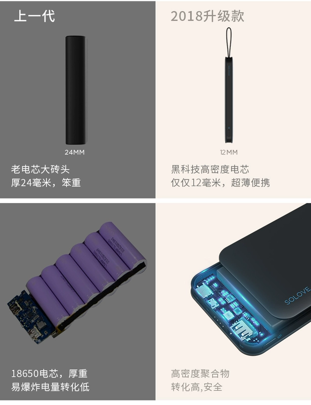 Solove Su Le sạc kho báu 10000 mAh siêu mỏng di động cho bé gái nhỏ dễ thương dung lượng di động - Ngân hàng điện thoại di động