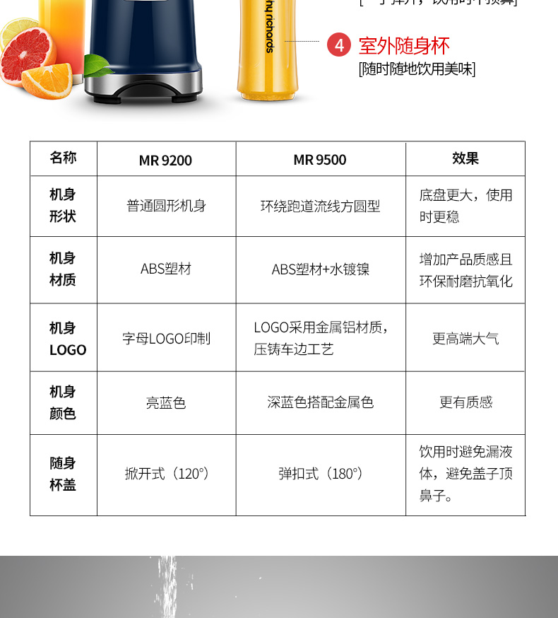 máy ép rau quả Máy ép trái cây Mo Fei của Anh MR9500 hộ gia đình trái cây cầm tay tự động đa chức năng nhỏ máy pha nước ép đỏ - Máy ép trái cây máy xay hạt