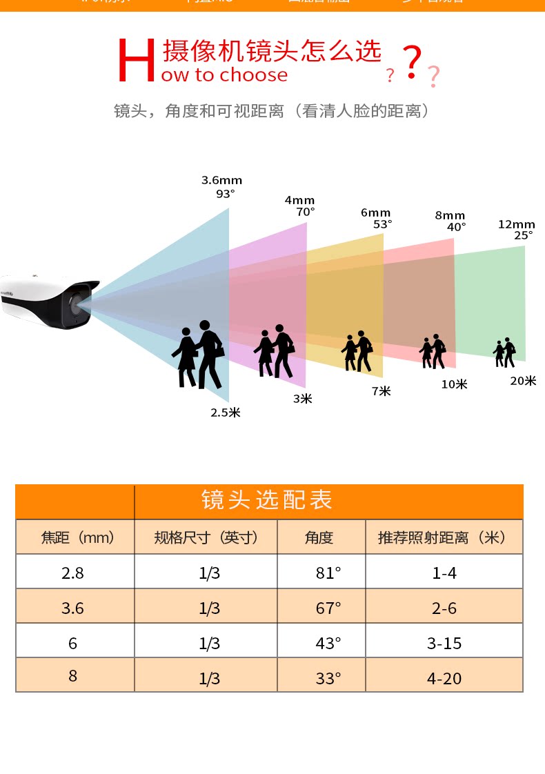 Инфракрасная камера 大华同轴模拟100万红外高清监控音频摄像机dh-hac-hdw1120e-a Dahua