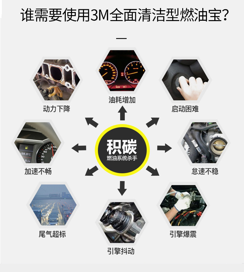 3M 升级小红瓶 燃油添加剂燃油宝 100ml 图3