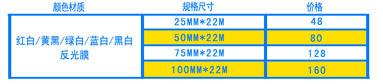 Mun Shield Phản quang Loại băng cảnh báo Loại Nhà máy Nhà máy Phân chia Khu vực Line Phản chiếu Mẹo cảnh báo phim