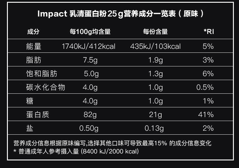 MyProtein熊猫乳清蛋白粉