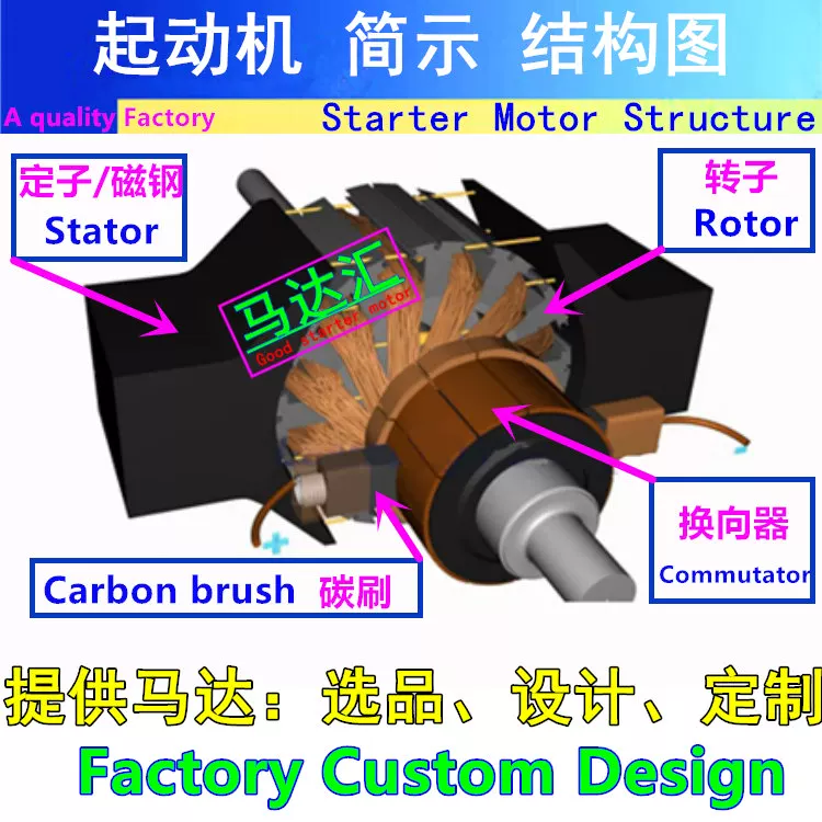 Подходящий стартер для Taiwan Sanyang SYM Warrior 150 RV180 VTS200 GTS180 стартер мотор