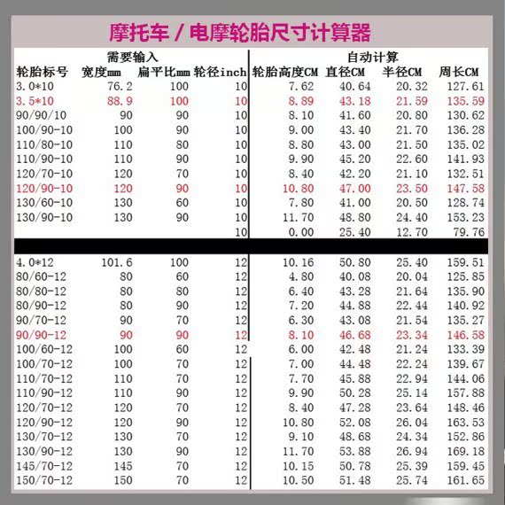 Ngàn mưa xe điện 3.00-10 lốp chân không 3.50-10 lốp xe máy 300 / 350-10 xe tay ga chống trượt - Lốp xe máy lốp không săm xe máy air blade