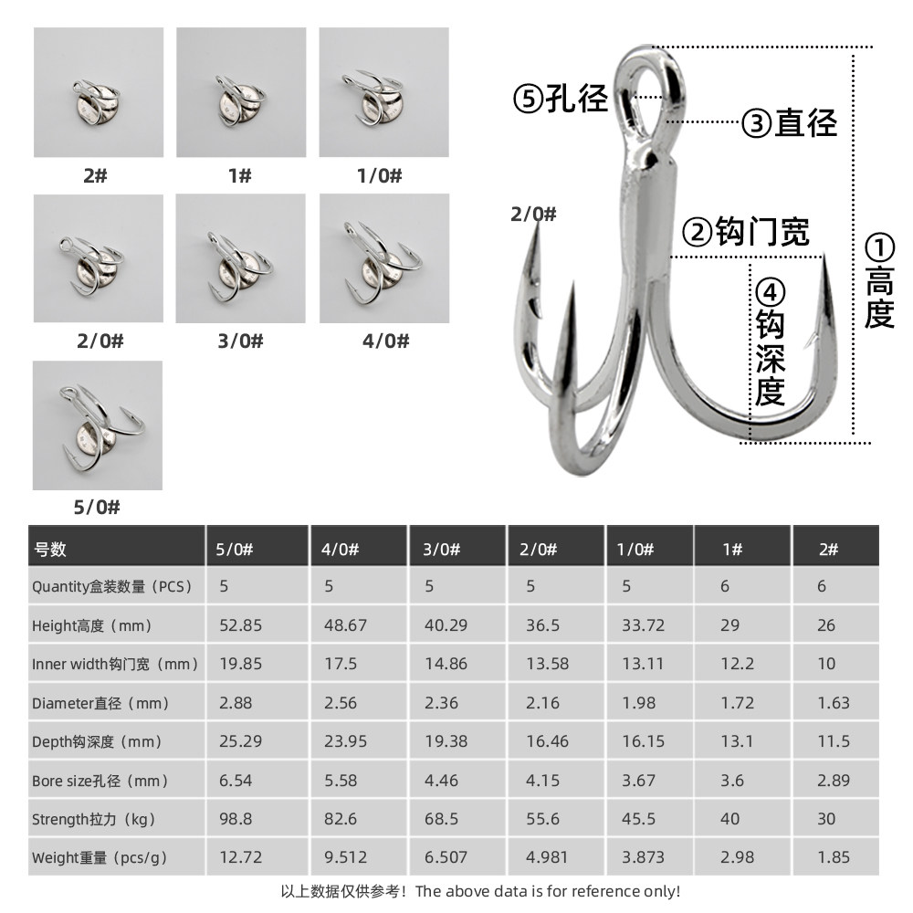 🌟 深海垂钓利器 | 黑金刚5倍深海三本钩,海洋船钓不再难 🌊-鱼钩-淘宝好物网
