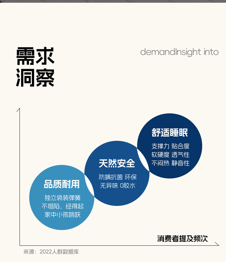 Тюфяк пены памяти 儿童床垫抗菌防螨纯天然环保无胶椰棕科学护脊10cm薄款华夫格可拆