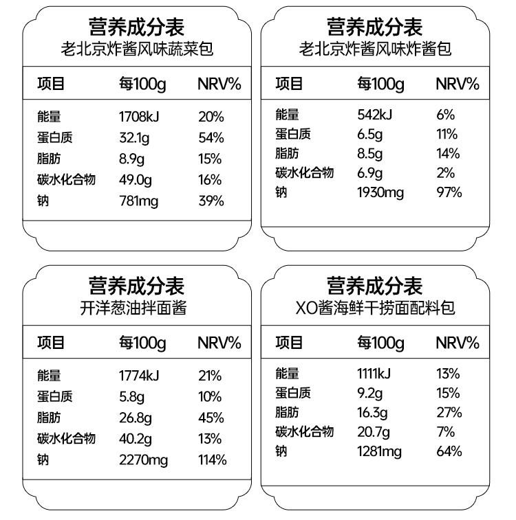 【中国直邮】薄荷健康   荞麦燕麦面  羽衣甘蓝燕麦面  沪上葱油拌面  1盒