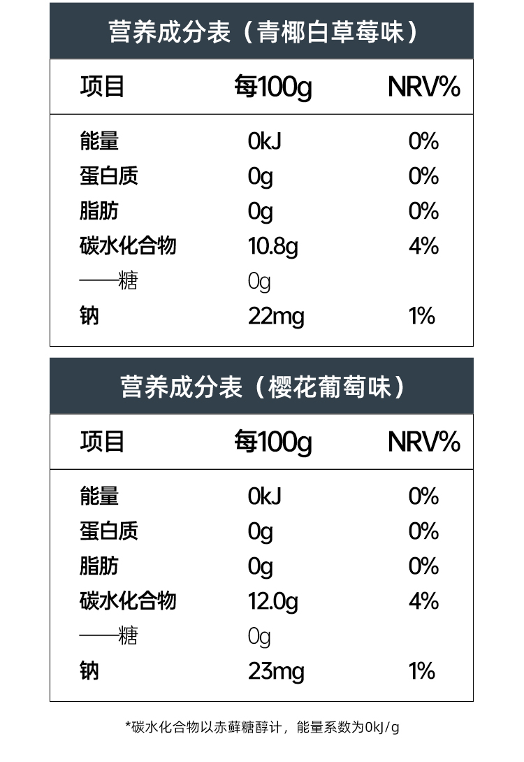 拍2件薄荷健康0卡0脂0热量0糖果冻共720g