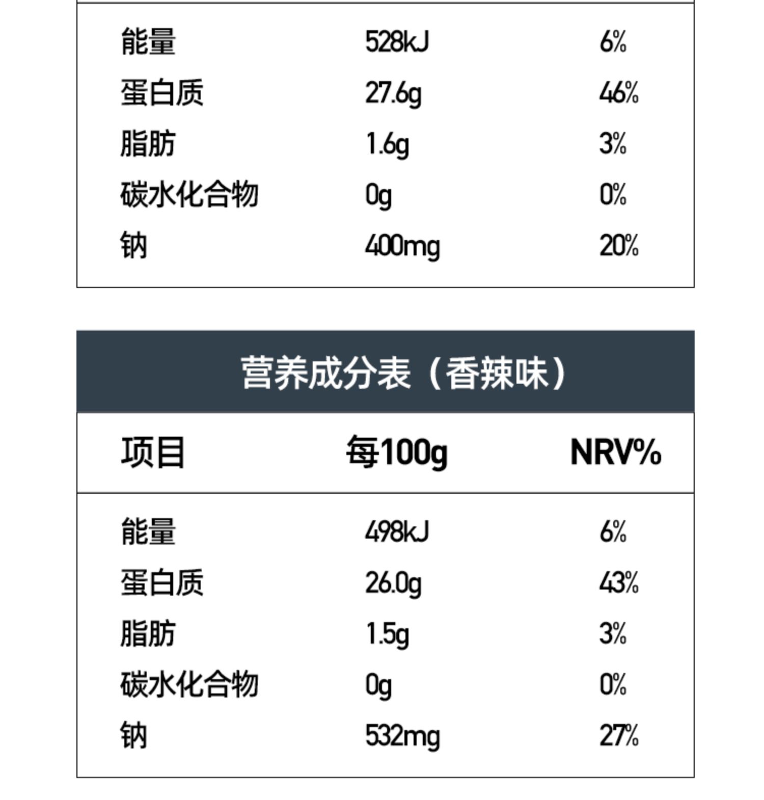 薄荷健康低脂鸡胸肉6袋赠鸡腿肉