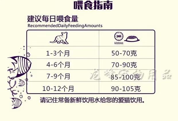 Thức ăn đặc biệt cho mèo hến 500g cá biển số lượng lớn vào mèo Thức ăn chính chọn miệng mèo con mèo dinh dưỡng thức ăn cho mèo thức ăn chó mèo
