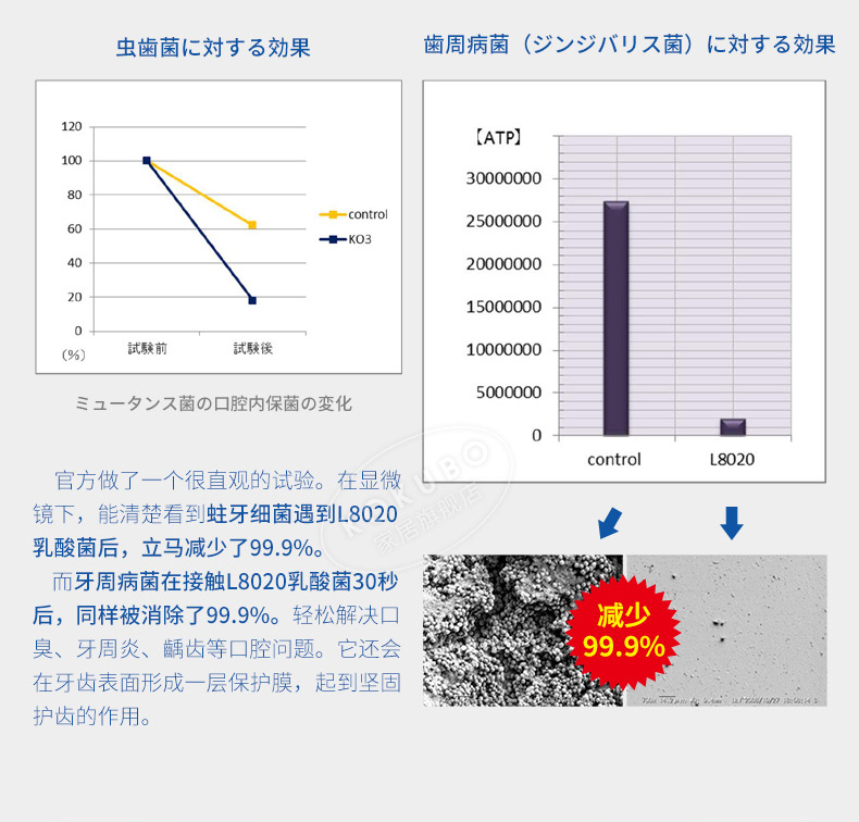 日本进口  kokubo 小久保 漱口水便携杯条装 10ml*12杯 图4