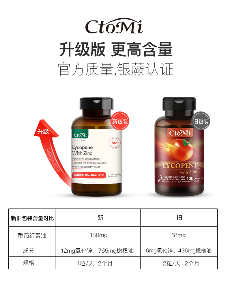 新西兰原装进口 CtoMi 新升级 番茄红素胶囊 60粒 提高精子活力 图1