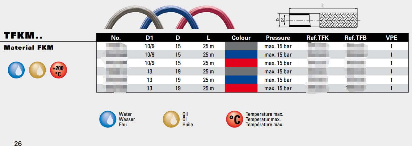 Parker Pike High Temperature Water Pipe Talkob Fluorubber 200 Degree Hose Die Cooling RMBthree Propylene Rubber Tube