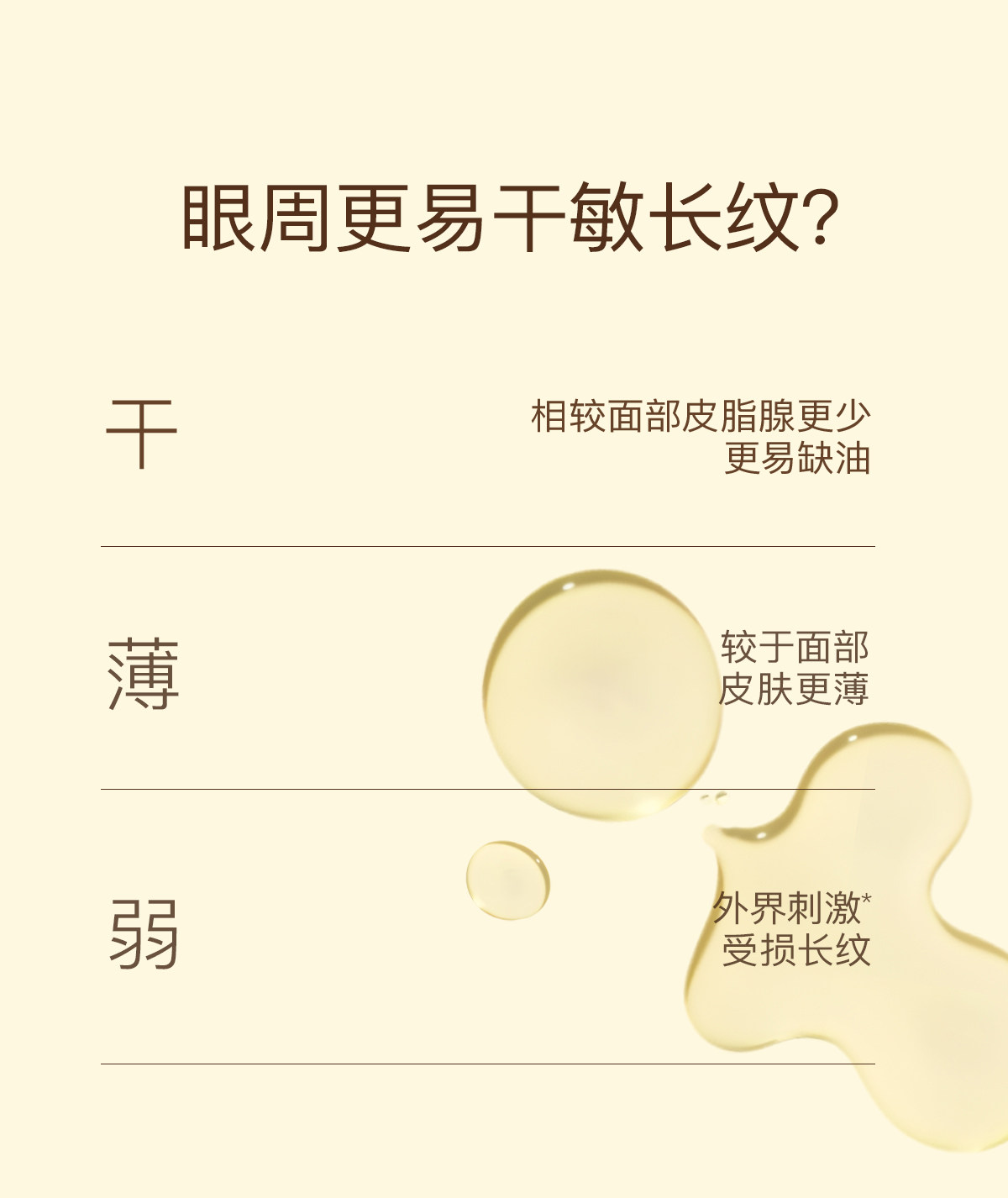 【中国直邮】 德国 天露芬 眼部精华油 15ml 【改善眼周干纹黑眼圈】有机 Revinage 淡细纹紧致 淡化眼袋暗沉 温和不刺激 紧致眼周抗老
