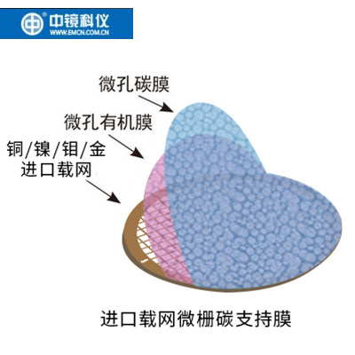 中镜科仪 进口铜/镍/钼/金网微栅碳膜