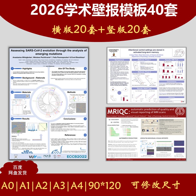 Special Offer Academic Poster Template Poster Wall Poster Ppta0A1A2A3A4 90*120 Horizontal and Vertical 40 Sets English