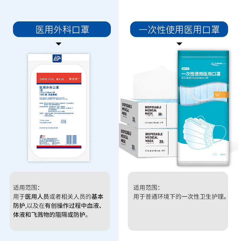 上市公司出品  振德 医疗一次性医用口罩 100只 图3